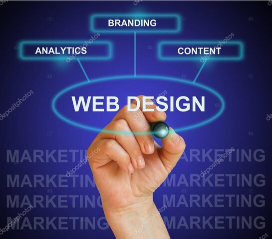Decision tree for choosing a subdomain or a new domain